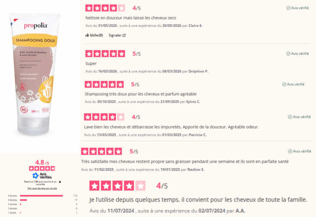 avis des clients sur propolia shampoing